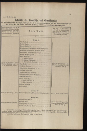 Verordnungs- und Anzeige-Blatt der k.k. General-Direction der österr. Staatsbahnen 18960718 Seite: 7