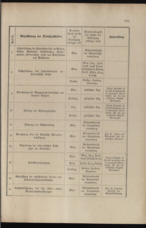 Verordnungs- und Anzeige-Blatt der k.k. General-Direction der österr. Staatsbahnen 18960730 Seite: 45