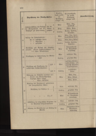 Verordnungs- und Anzeige-Blatt der k.k. General-Direction der österr. Staatsbahnen 18960730 Seite: 46