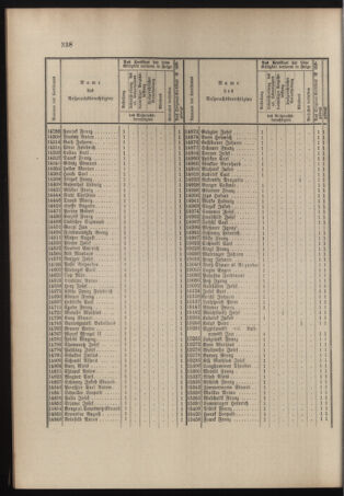 Verordnungs- und Anzeige-Blatt der k.k. General-Direction der österr. Staatsbahnen 18960829 Seite: 4