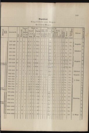 Verordnungs- und Anzeige-Blatt der k.k. General-Direction der österr. Staatsbahnen 18960912 Seite: 3