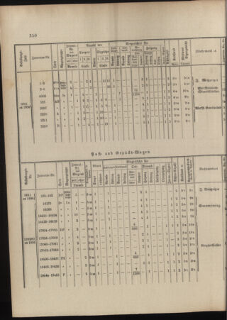 Verordnungs- und Anzeige-Blatt der k.k. General-Direction der österr. Staatsbahnen 18960912 Seite: 4