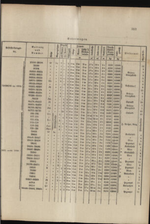 Verordnungs- und Anzeige-Blatt der k.k. General-Direction der österr. Staatsbahnen 18960912 Seite: 5