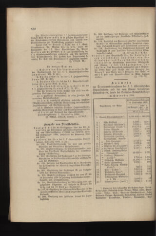 Verordnungs- und Anzeige-Blatt der k.k. General-Direction der österr. Staatsbahnen 18961024 Seite: 2