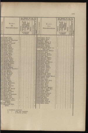 Verordnungs- und Anzeige-Blatt der k.k. General-Direction der österr. Staatsbahnen 18961031 Seite: 7