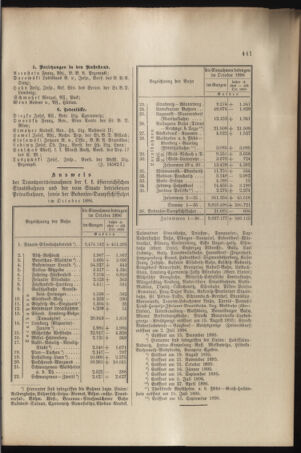 Verordnungs- und Anzeige-Blatt der k.k. General-Direction der österr. Staatsbahnen 18961128 Seite: 5