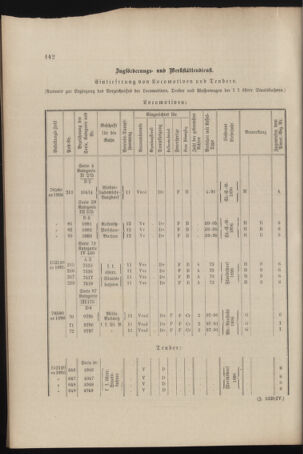 Verordnungs- und Anzeige-Blatt der k.k. General-Direction der österr. Staatsbahnen 18961128 Seite: 6