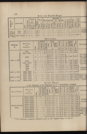 Verordnungs- und Anzeige-Blatt der k.k. General-Direction der österr. Staatsbahnen 18961205 Seite: 6