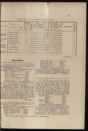 Verordnungs- und Anzeige-Blatt der k.k. General-Direction der österr. Staatsbahnen 18961205 Seite: 7