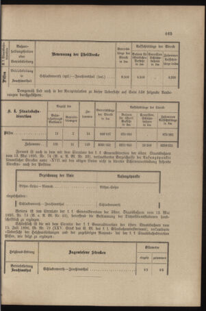 Verordnungs- und Anzeige-Blatt der k.k. General-Direction der österr. Staatsbahnen 18961223 Seite: 3