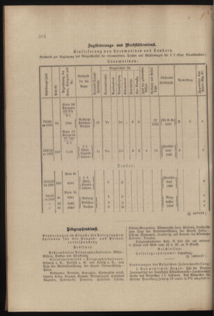 Verordnungs- und Anzeige-Blatt der k.k. General-Direction der österr. Staatsbahnen 18961230 Seite: 12