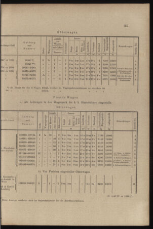 Verordnungs- und Anzeige-Blatt der k.k. General-Direction der österr. Staatsbahnen 18970123 Seite: 11