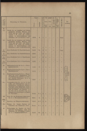 Verordnungs- und Anzeige-Blatt der k.k. General-Direction der österr. Staatsbahnen 18970206 Seite: 5