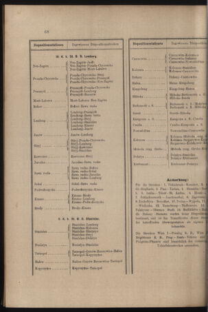 Verordnungs- und Anzeige-Blatt der k.k. General-Direction der österr. Staatsbahnen 18970220 Seite: 10