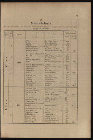 Verordnungs- und Anzeige-Blatt der k.k. General-Direction der österr. Staatsbahnen 18970220 Seite: 13