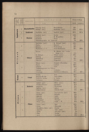 Verordnungs- und Anzeige-Blatt der k.k. General-Direction der österr. Staatsbahnen 18970220 Seite: 14