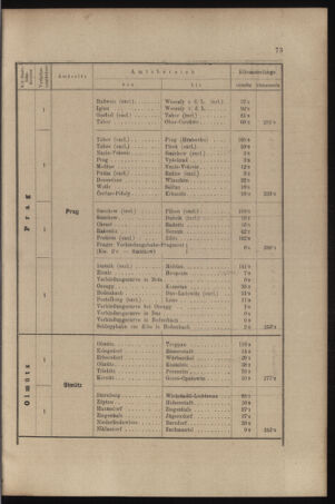 Verordnungs- und Anzeige-Blatt der k.k. General-Direction der österr. Staatsbahnen 18970220 Seite: 15