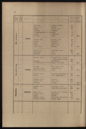 Verordnungs- und Anzeige-Blatt der k.k. General-Direction der österr. Staatsbahnen 18970220 Seite: 16