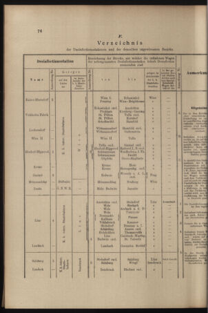 Verordnungs- und Anzeige-Blatt der k.k. General-Direction der österr. Staatsbahnen 18970220 Seite: 18