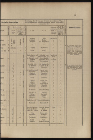 Verordnungs- und Anzeige-Blatt der k.k. General-Direction der österr. Staatsbahnen 18970220 Seite: 19