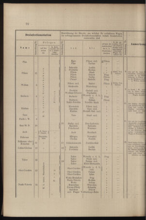 Verordnungs- und Anzeige-Blatt der k.k. General-Direction der österr. Staatsbahnen 18970220 Seite: 20