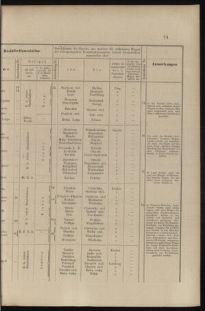 Verordnungs- und Anzeige-Blatt der k.k. General-Direction der österr. Staatsbahnen 18970220 Seite: 21