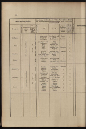 Verordnungs- und Anzeige-Blatt der k.k. General-Direction der österr. Staatsbahnen 18970220 Seite: 22