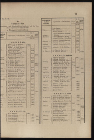 Verordnungs- und Anzeige-Blatt der k.k. General-Direction der österr. Staatsbahnen 18970220 Seite: 3