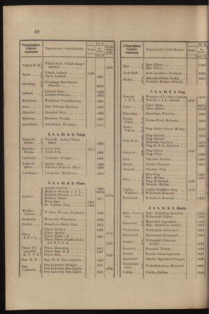 Verordnungs- und Anzeige-Blatt der k.k. General-Direction der österr. Staatsbahnen 18970220 Seite: 4