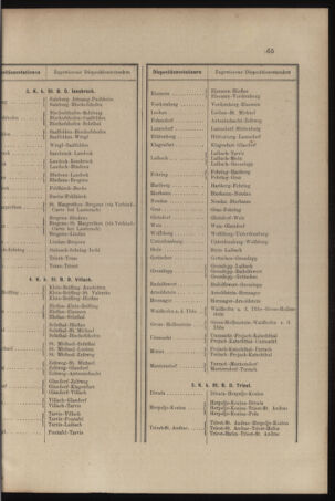 Verordnungs- und Anzeige-Blatt der k.k. General-Direction der österr. Staatsbahnen 18970220 Seite: 7