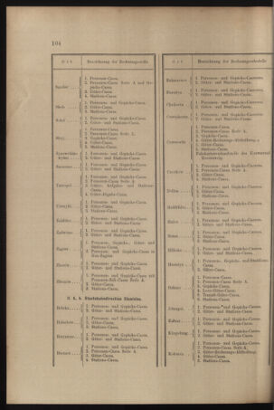 Verordnungs- und Anzeige-Blatt der k.k. General-Direction der österr. Staatsbahnen 18970306 Seite: 10