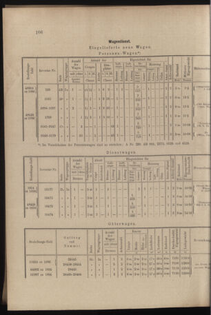 Verordnungs- und Anzeige-Blatt der k.k. General-Direction der österr. Staatsbahnen 18970306 Seite: 12