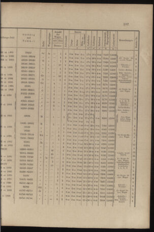 Verordnungs- und Anzeige-Blatt der k.k. General-Direction der österr. Staatsbahnen 18970306 Seite: 13