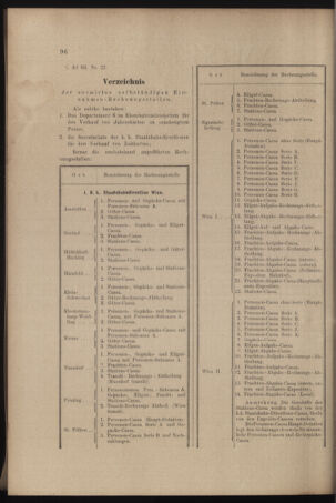 Verordnungs- und Anzeige-Blatt der k.k. General-Direction der österr. Staatsbahnen 18970306 Seite: 2