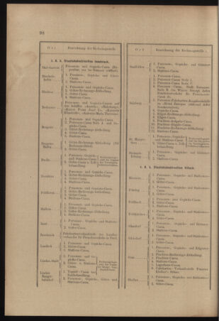 Verordnungs- und Anzeige-Blatt der k.k. General-Direction der österr. Staatsbahnen 18970306 Seite: 4