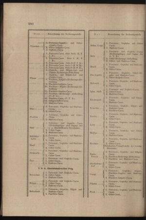 Verordnungs- und Anzeige-Blatt der k.k. General-Direction der österr. Staatsbahnen 18970306 Seite: 6