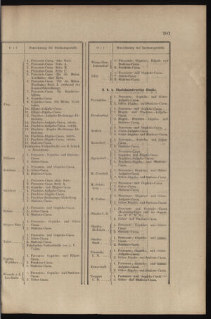 Verordnungs- und Anzeige-Blatt der k.k. General-Direction der österr. Staatsbahnen 18970306 Seite: 7