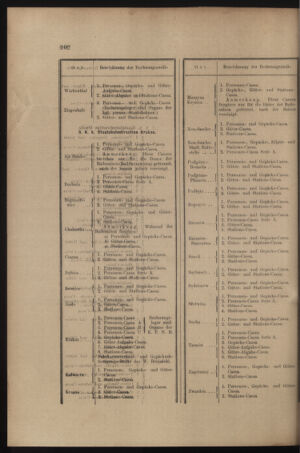 Verordnungs- und Anzeige-Blatt der k.k. General-Direction der österr. Staatsbahnen 18970306 Seite: 8