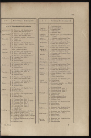 Verordnungs- und Anzeige-Blatt der k.k. General-Direction der österr. Staatsbahnen 18970306 Seite: 9