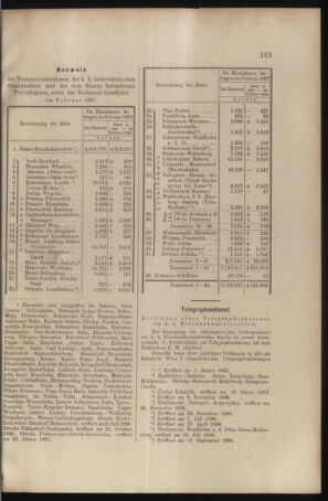 Verordnungs- und Anzeige-Blatt der k.k. General-Direction der österr. Staatsbahnen 18970327 Seite: 3