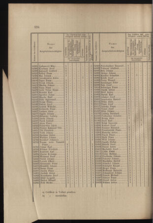 Verordnungs- und Anzeige-Blatt der k.k. General-Direction der österr. Staatsbahnen 18970410 Seite: 4