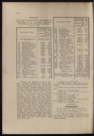 Verordnungs- und Anzeige-Blatt der k.k. General-Direction der österr. Staatsbahnen 18970424 Seite: 4