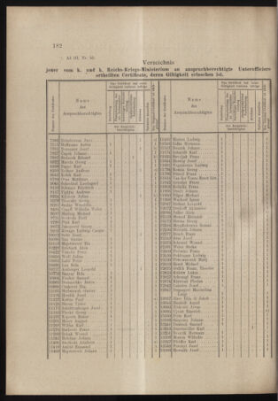 Verordnungs- und Anzeige-Blatt der k.k. General-Direction der österr. Staatsbahnen 18970522 Seite: 2