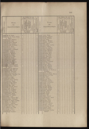 Verordnungs- und Anzeige-Blatt der k.k. General-Direction der österr. Staatsbahnen 18970522 Seite: 3