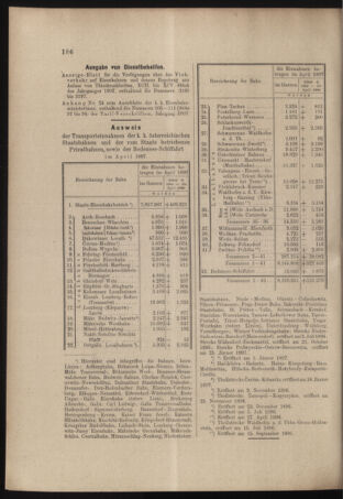 Verordnungs- und Anzeige-Blatt der k.k. General-Direction der österr. Staatsbahnen 18970522 Seite: 6