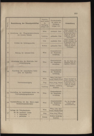 Verordnungs- und Anzeige-Blatt der k.k. General-Direction der österr. Staatsbahnen 18970529 Seite: 15