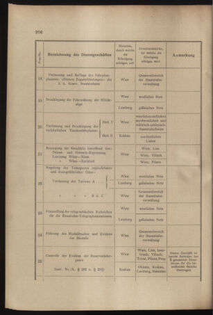 Verordnungs- und Anzeige-Blatt der k.k. General-Direction der österr. Staatsbahnen 18970529 Seite: 16