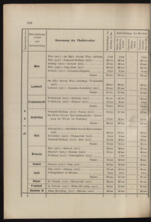 Verordnungs- und Anzeige-Blatt der k.k. General-Direction der österr. Staatsbahnen 18970717 Seite: 10