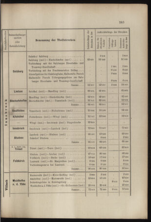 Verordnungs- und Anzeige-Blatt der k.k. General-Direction der österr. Staatsbahnen 18970717 Seite: 11