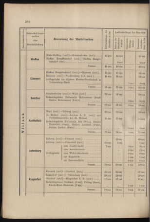 Verordnungs- und Anzeige-Blatt der k.k. General-Direction der österr. Staatsbahnen 18970717 Seite: 12